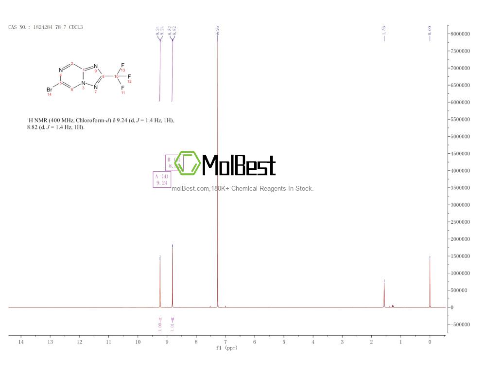 Physical sample testing spectrum (NMR) of 1824284-78-7