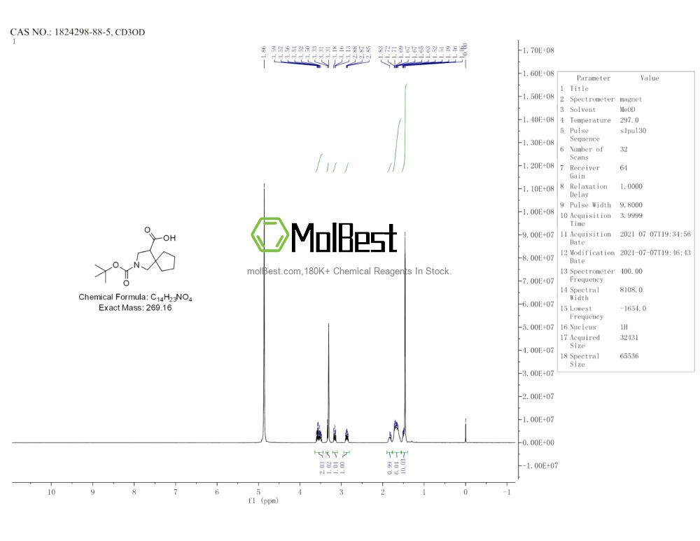 Physical sample testing spectrum (NMR) of 1824298-88-5