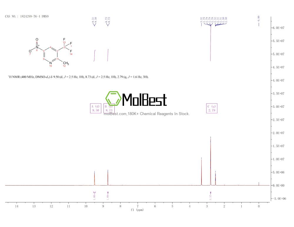 Physical sample testing spectrum (NMR) of 1824299-76-4
