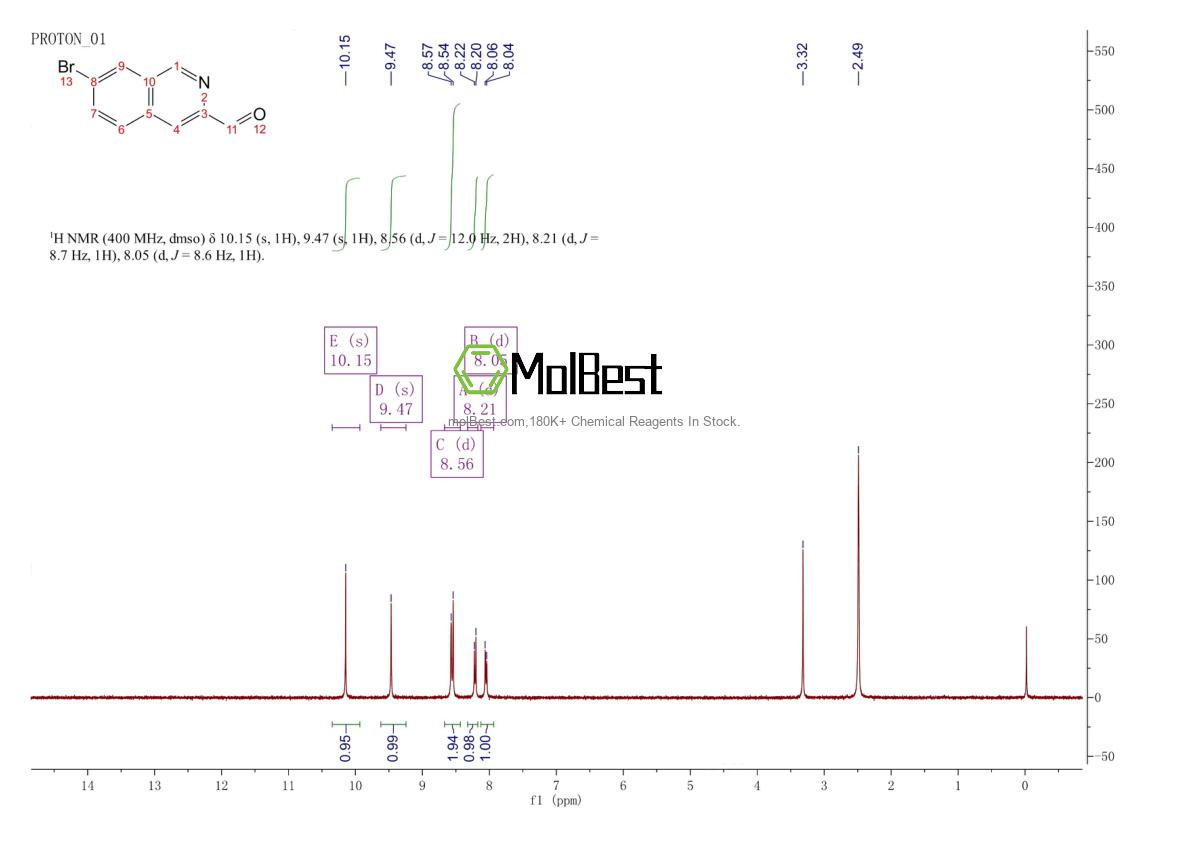 Physical sample testing spectrum (NMR) of 1824311-77-4