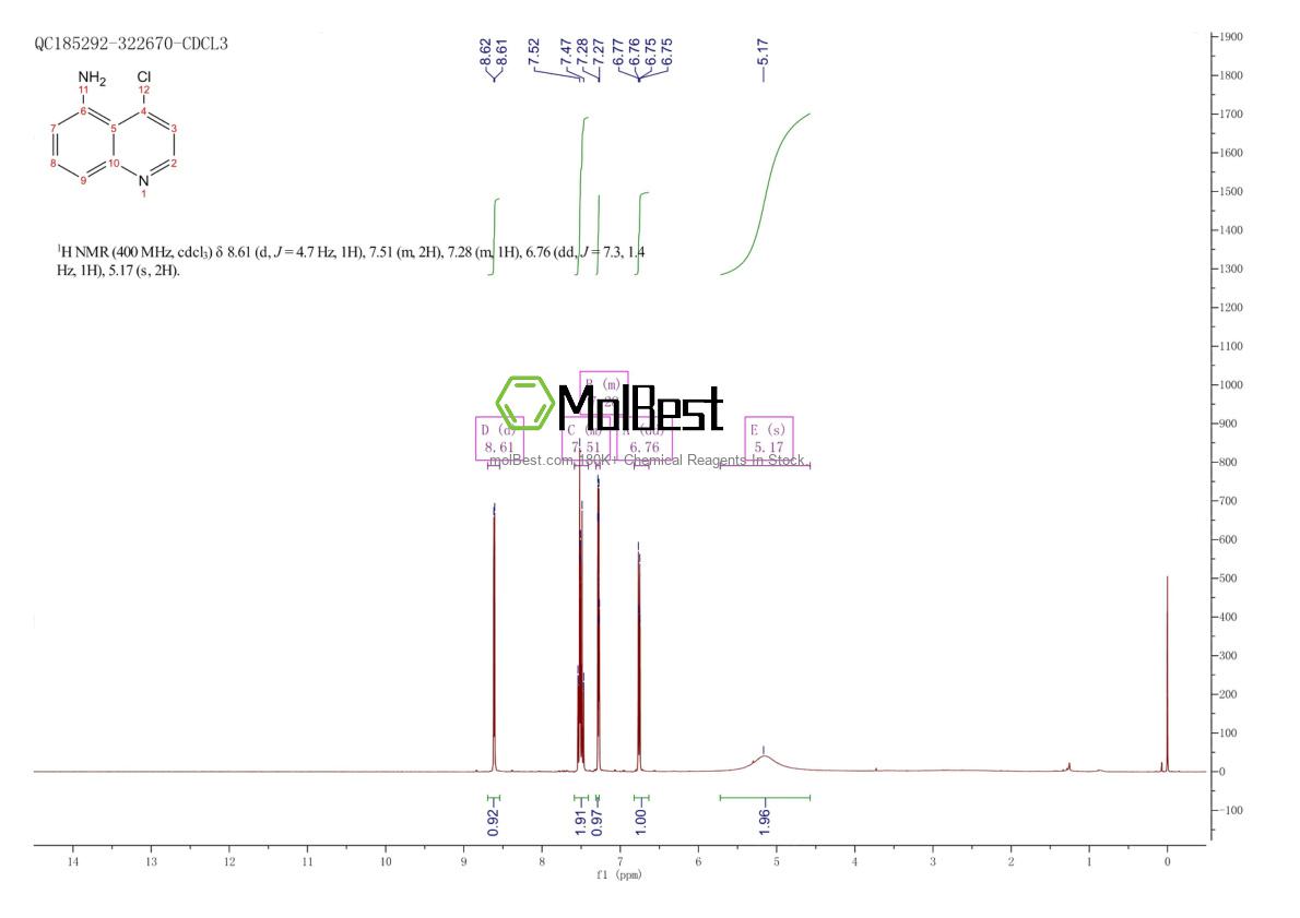 Physical sample testing spectrum (NMR) of 1824318-74-2
