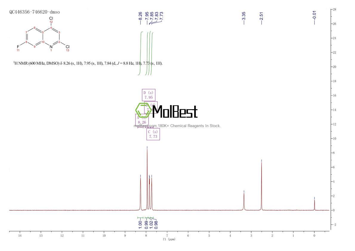 Physical sample testing spectrum (NMR) of 1824318-90-2