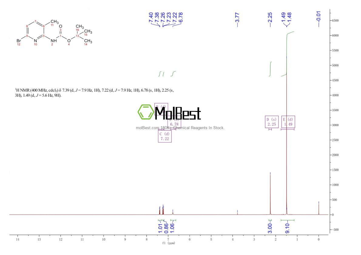Physical sample testing spectrum (NMR) of 1824320-42-4