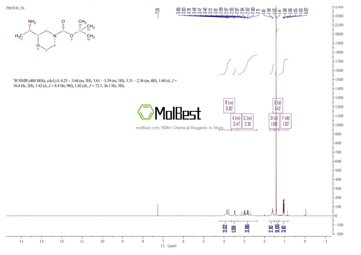 Physical sample testing spectrum (NMR) of 1824327-48-1