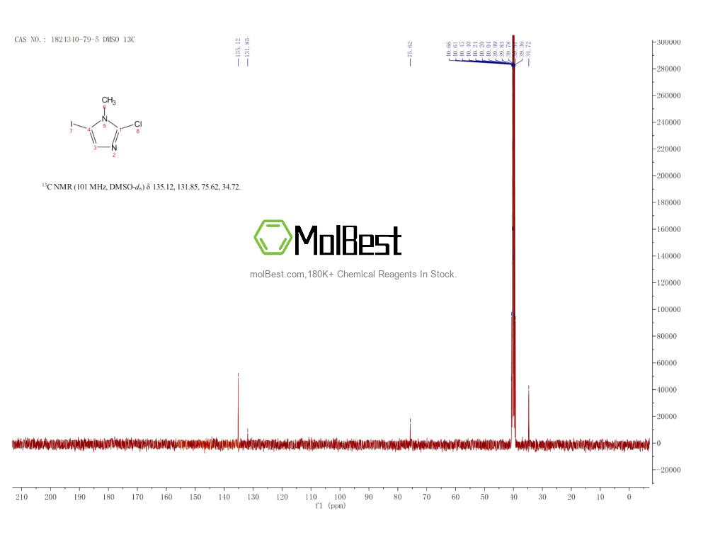 Physical sample testing spectrum (NMR) of 1824340-79-5