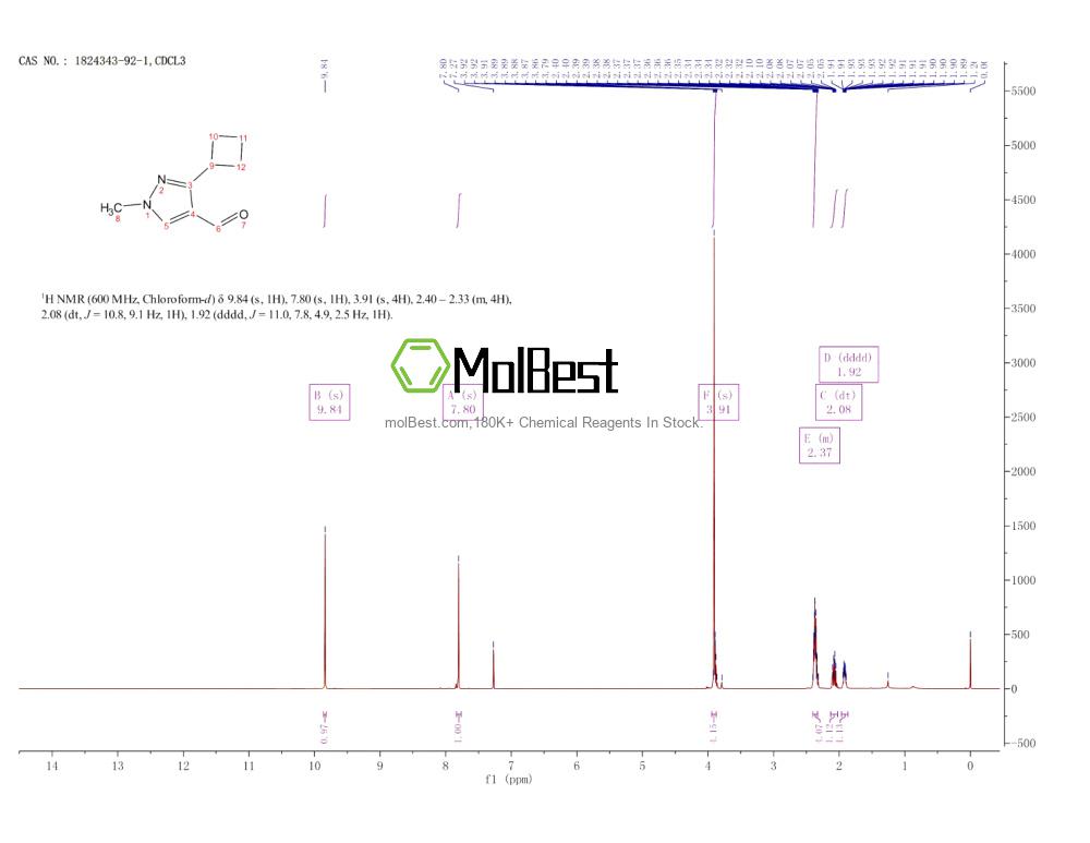 Physical sample testing spectrum (NMR) of 1824343-92-1