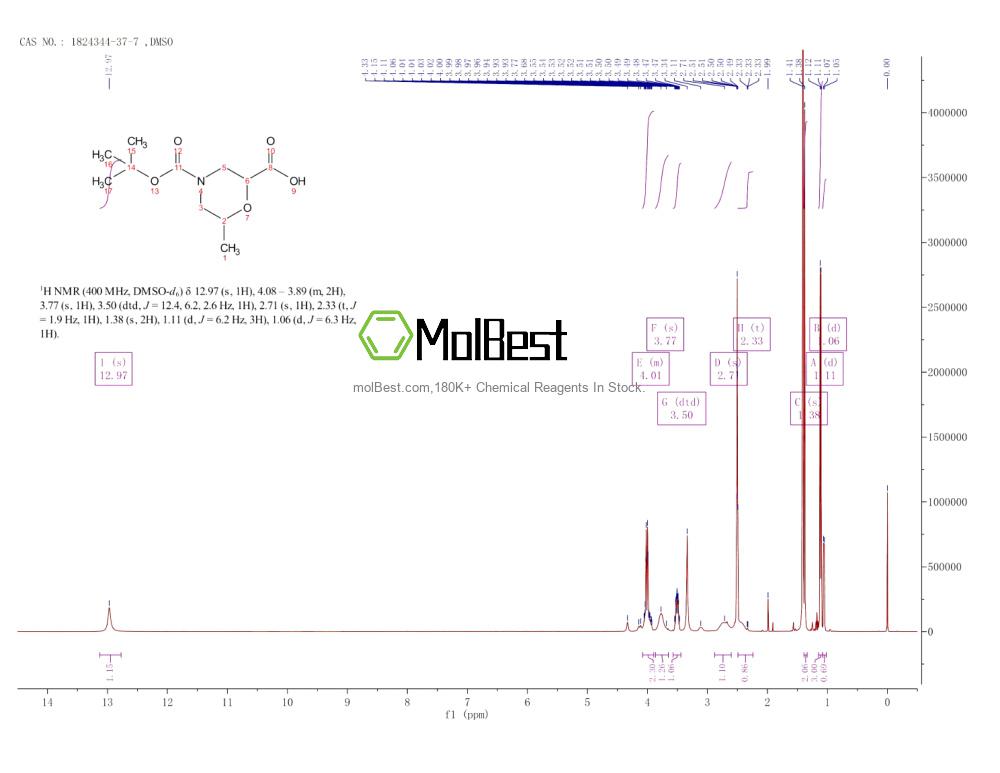 Physical sample testing spectrum (NMR) of 1824344-37-7
