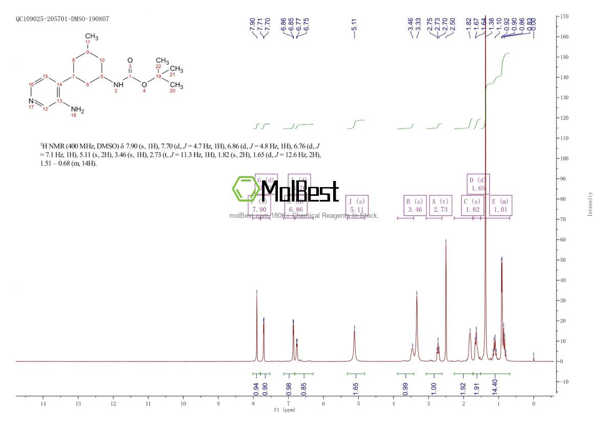 Physical sample testing spectrum (NMR) of 1824388-23-9