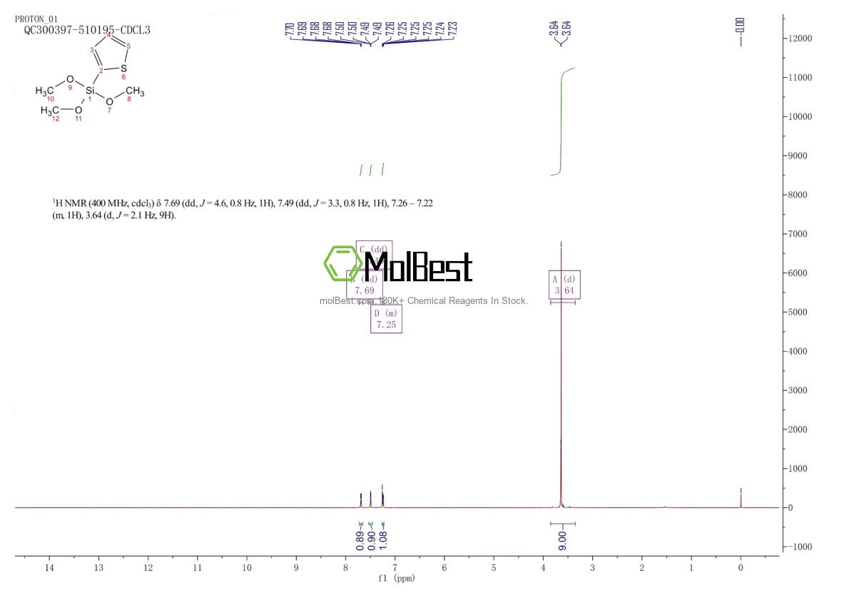 Physical sample testing spectrum (NMR) of 18244-93-4