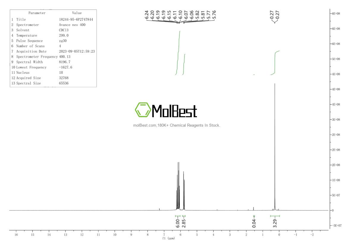 Physical sample testing spectrum (NMR) of 18244-95-6
