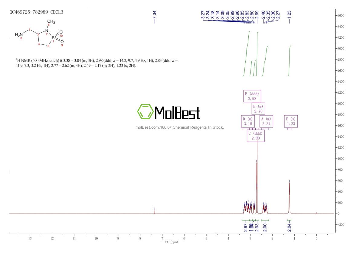 Espectro de teste de amostra física (NMR) de 1824465-73-7