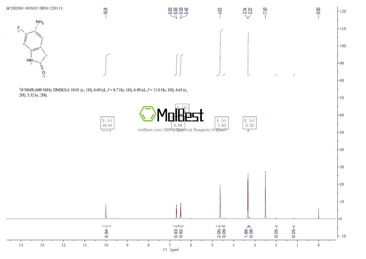 Physical sample testing spectrum (NMR) of 1824465-74-8