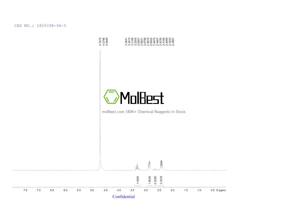 Physical sample testing spectrum (NMR) of 1824498-96-5