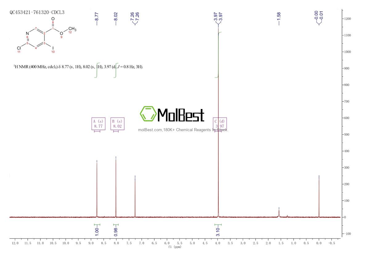 Physical sample testing spectrum (NMR) of 1824572-65-7