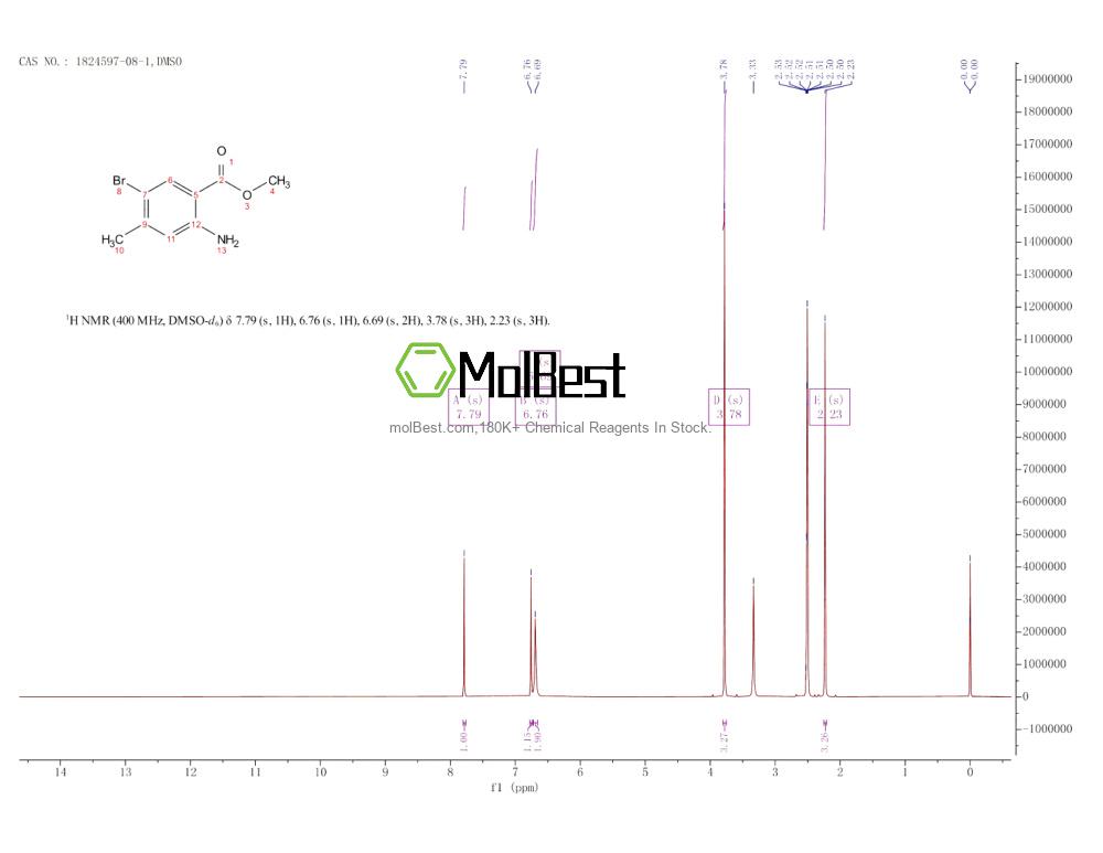 Physical sample testing spectrum (NMR) of 1824597-08-1