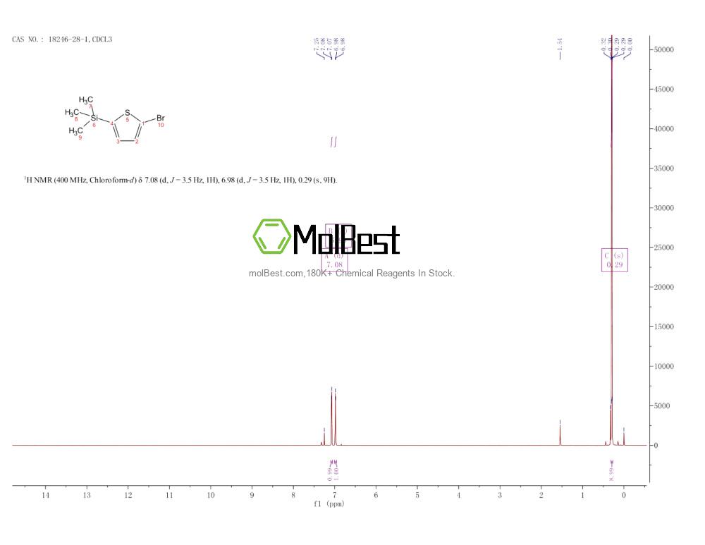 18246-28-1 fiziksel numune test spektrumu (NMR)