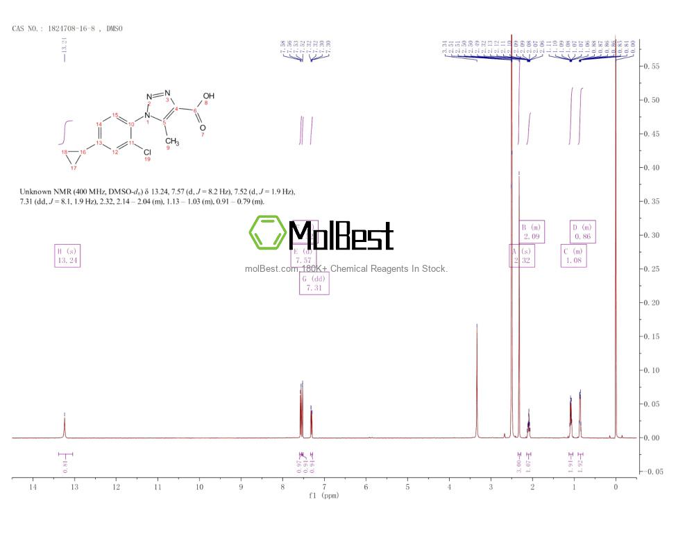 Physical sample testing spectrum (NMR) of 1824708-16-8