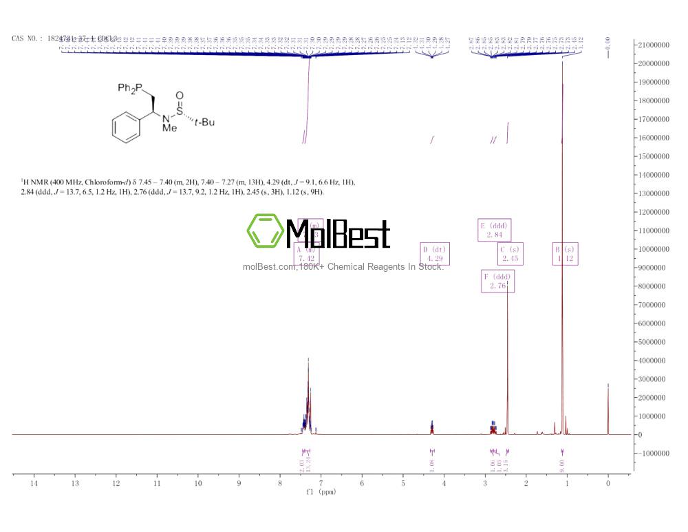 Physical sample testing spectrum (NMR) of 1824731-37-4