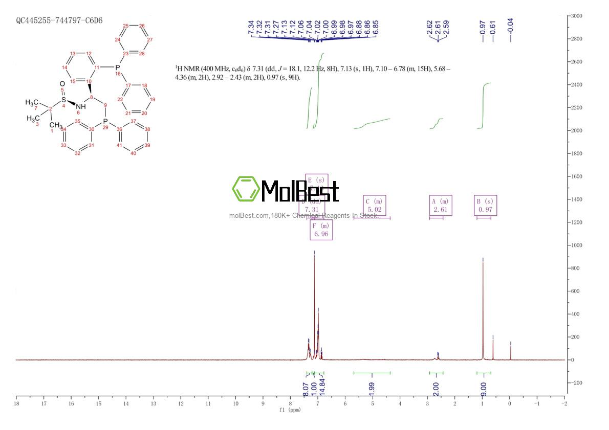 Espectro de teste de amostra física (NMR) de 1824731-39-6