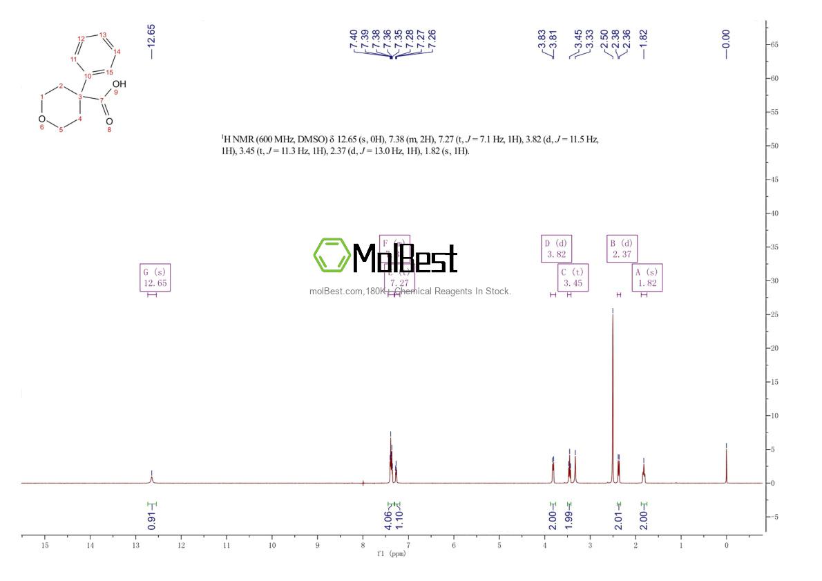 Physical sample testing spectrum (NMR) of 182491-21-0
