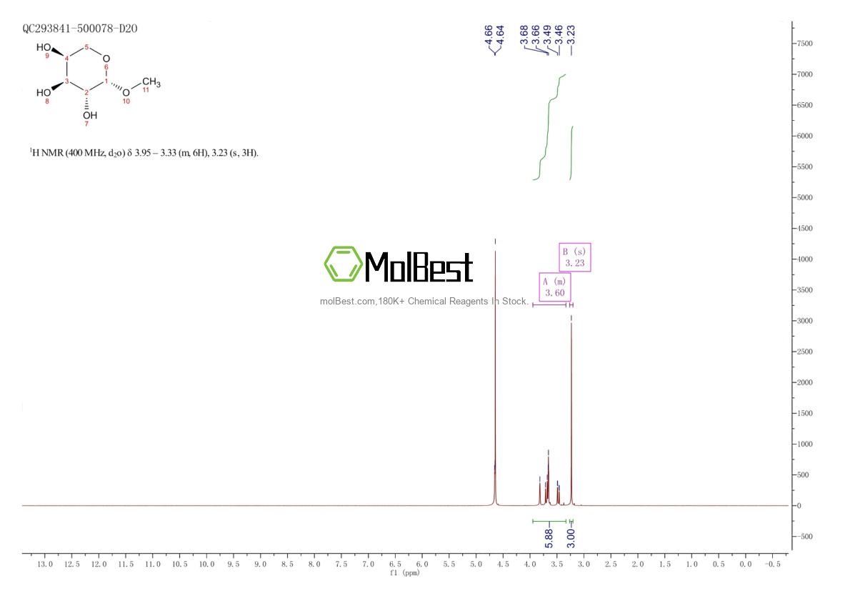 Espectro de teste de amostra física (NMR) de 1825-00-9