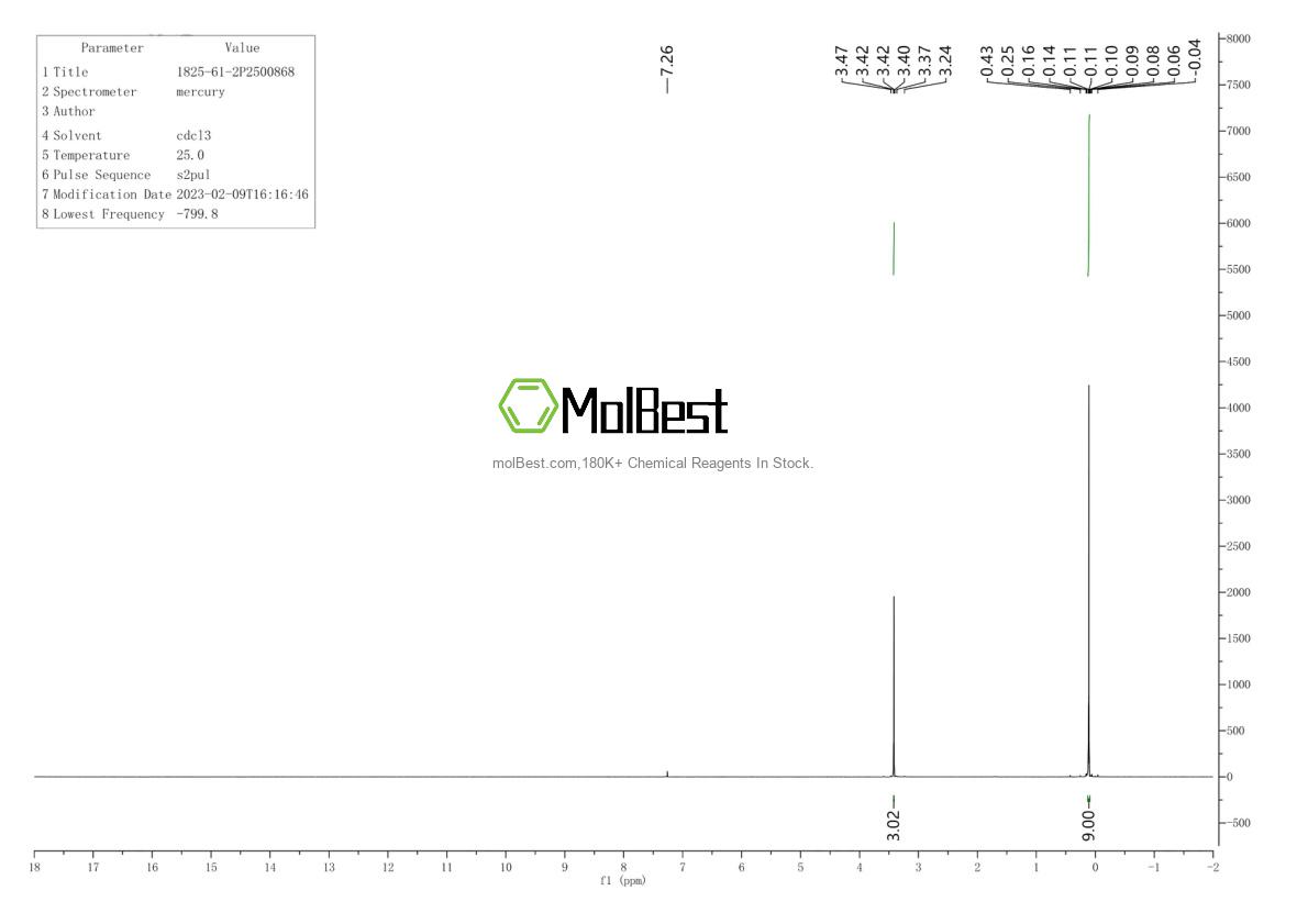 Physical sample testing spectrum (NMR) of 1825-61-2