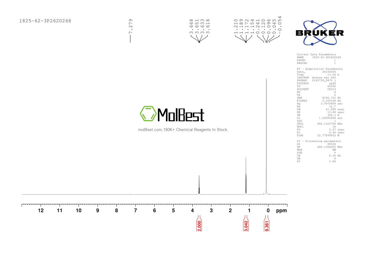 Physical sample testing spectrum (NMR) of 1825-62-3
