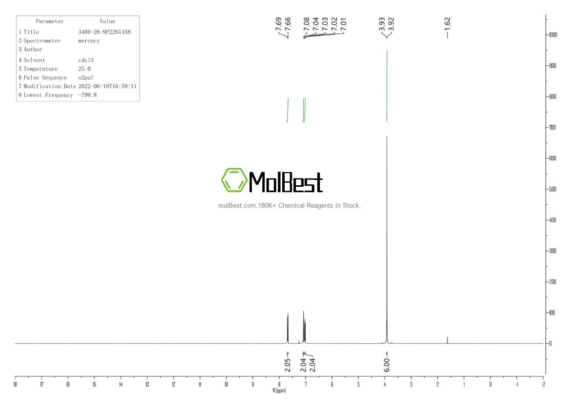 Espectro de teste de amostra física (NMR) de 1825-82-7