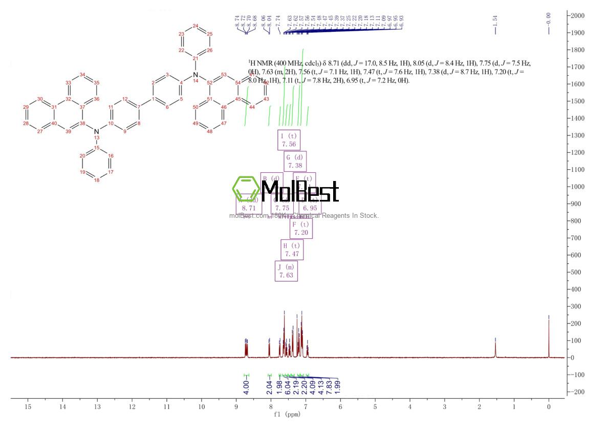 Physical sample testing spectrum (NMR) of 182507-83-1