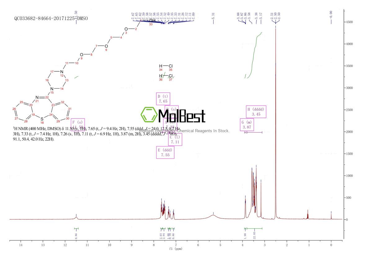 Physical sample testing spectrum (NMR) of 1825392-15-1