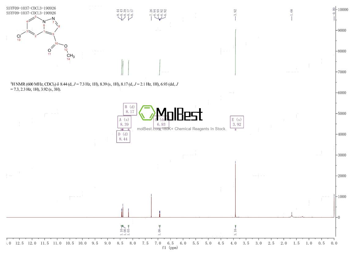 Physical sample testing spectrum (NMR) of 1825395-08-1