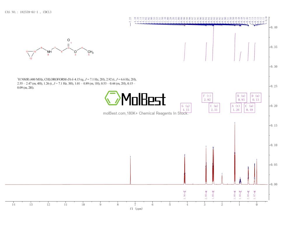 Espectro de teste de amostra física (NMR) de 182559-61-1