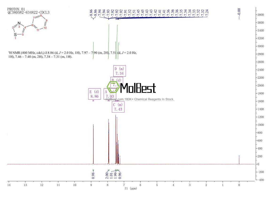 Physical sample testing spectrum (NMR) of 1826-12-6