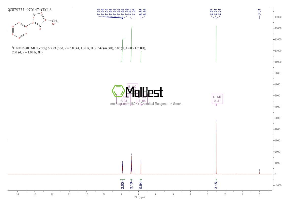 1826-17-1 fiziksel numune test spektrumu (NMR)