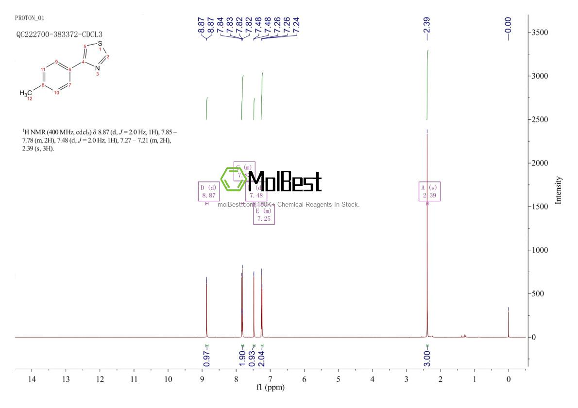 Spektrum pengujian sampel fisik (NMR) 1826-19-3