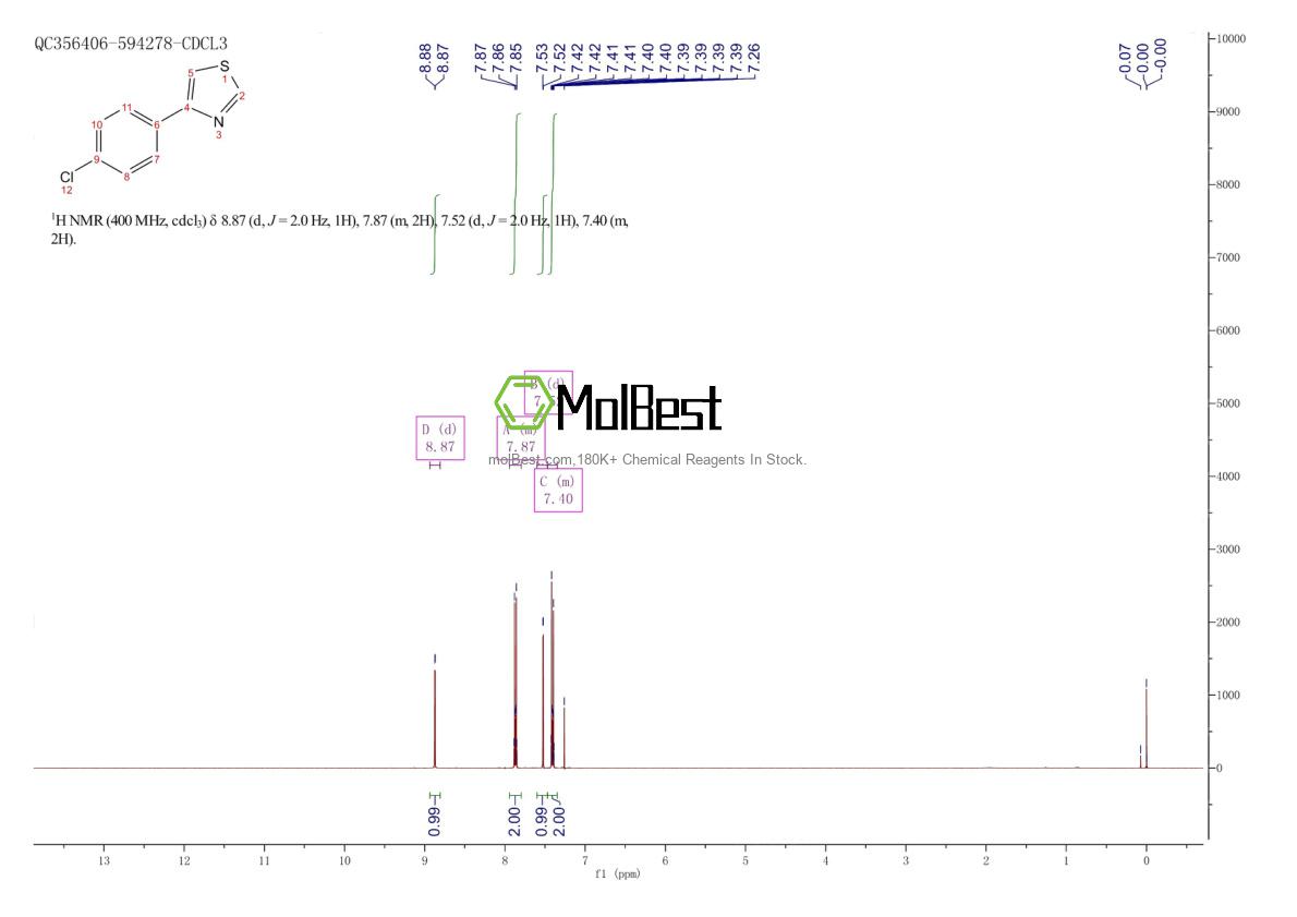 Physical sample testing spectrum (NMR) of 1826-22-8