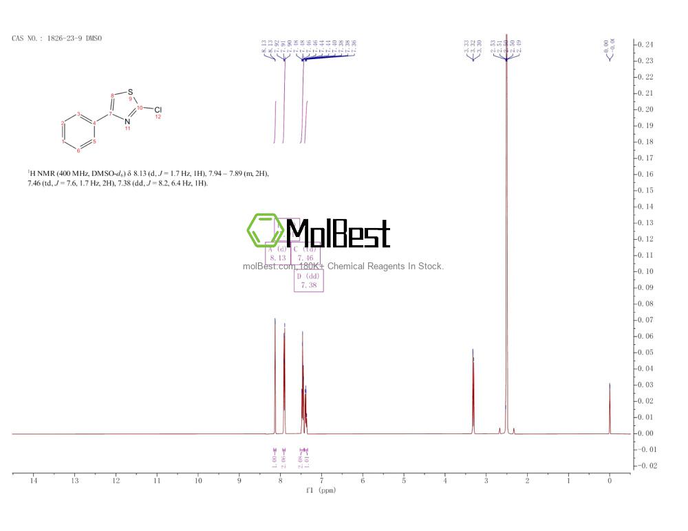 Physical sample testing spectrum (NMR) of 1826-23-9