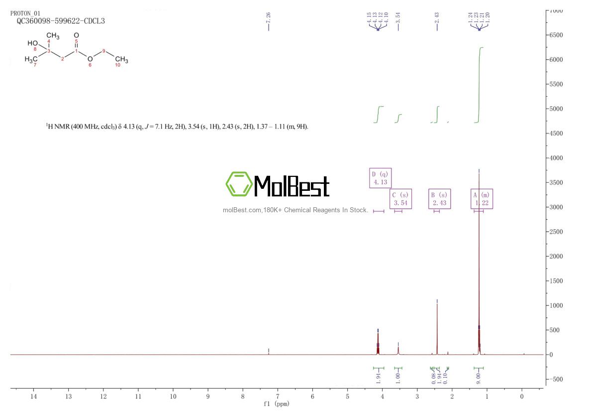 Physical sample testing spectrum (NMR) of 18267-36-2