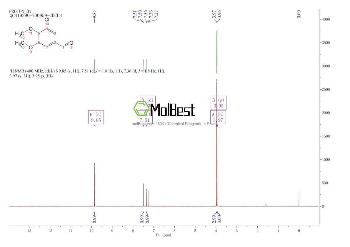 Physical sample testing spectrum (NMR) of 18268-68-3