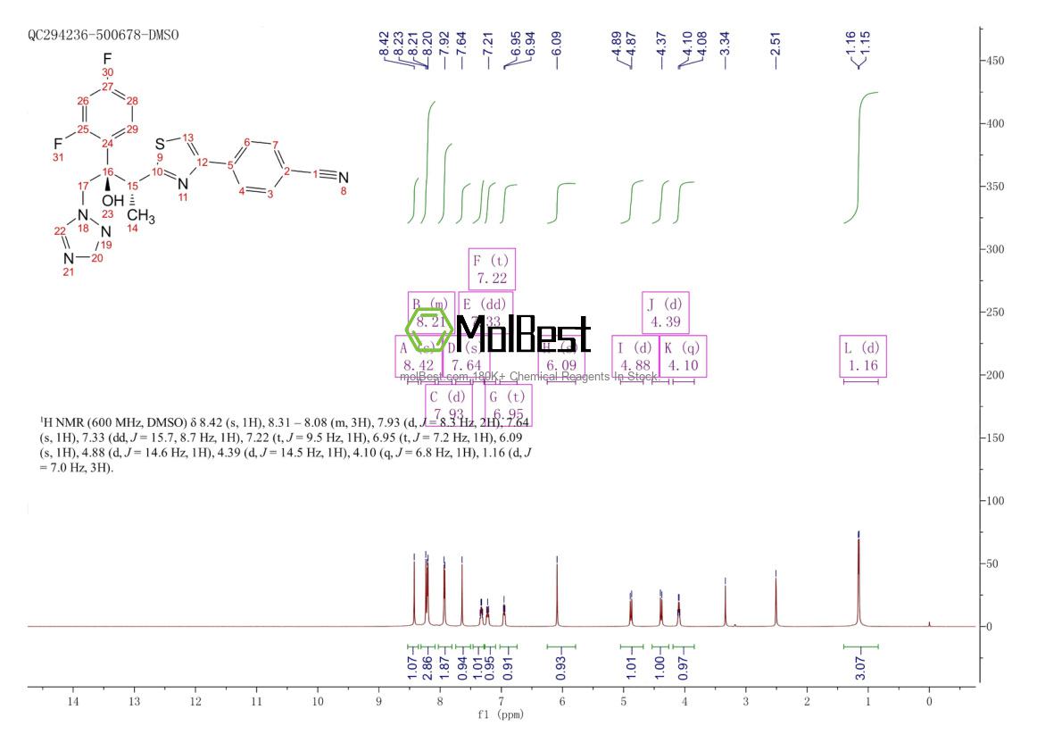 Physical sample testing spectrum (NMR) of 182760-06-1