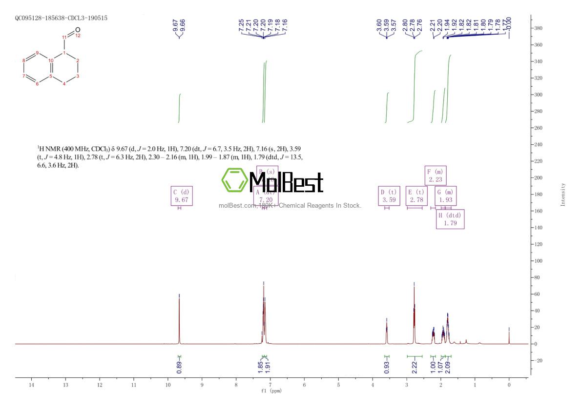 Physical sample testing spectrum (NMR) of 18278-24-5