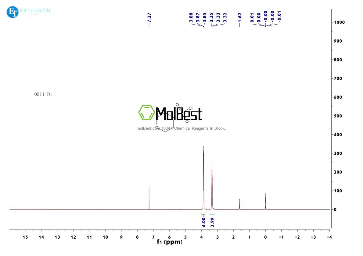 Physical sample testing spectrum (NMR) of 1828-66-6