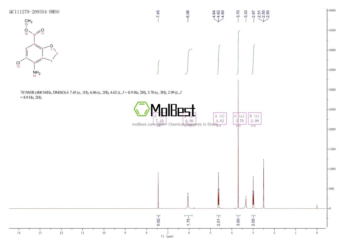Espectro de teste de amostra física (NMR) de 182808-04-4