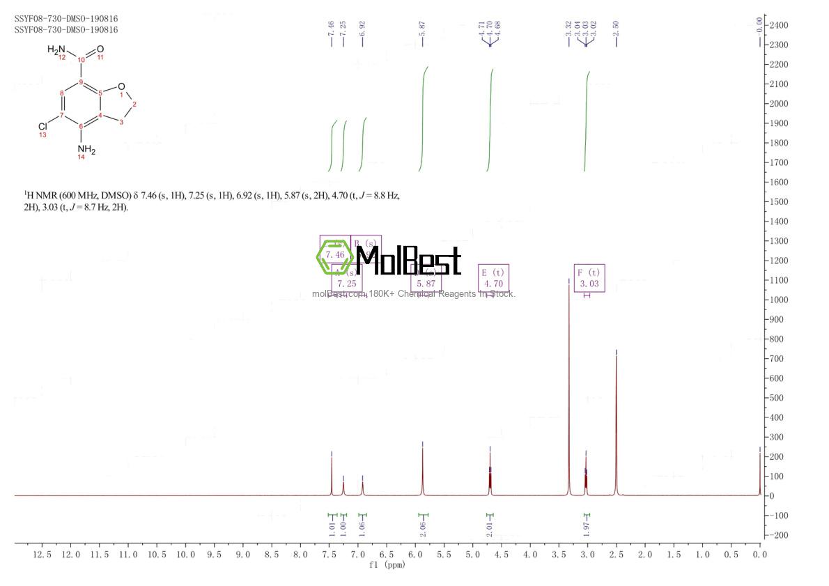Espectro de teste de amostra física (NMR) de 182808-16-8