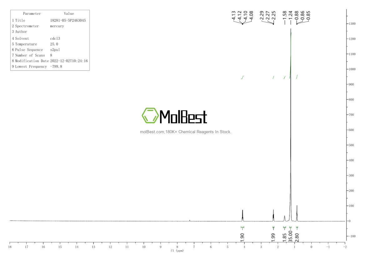 Espectro de teste de amostra física (NMR) de 18281-05-5