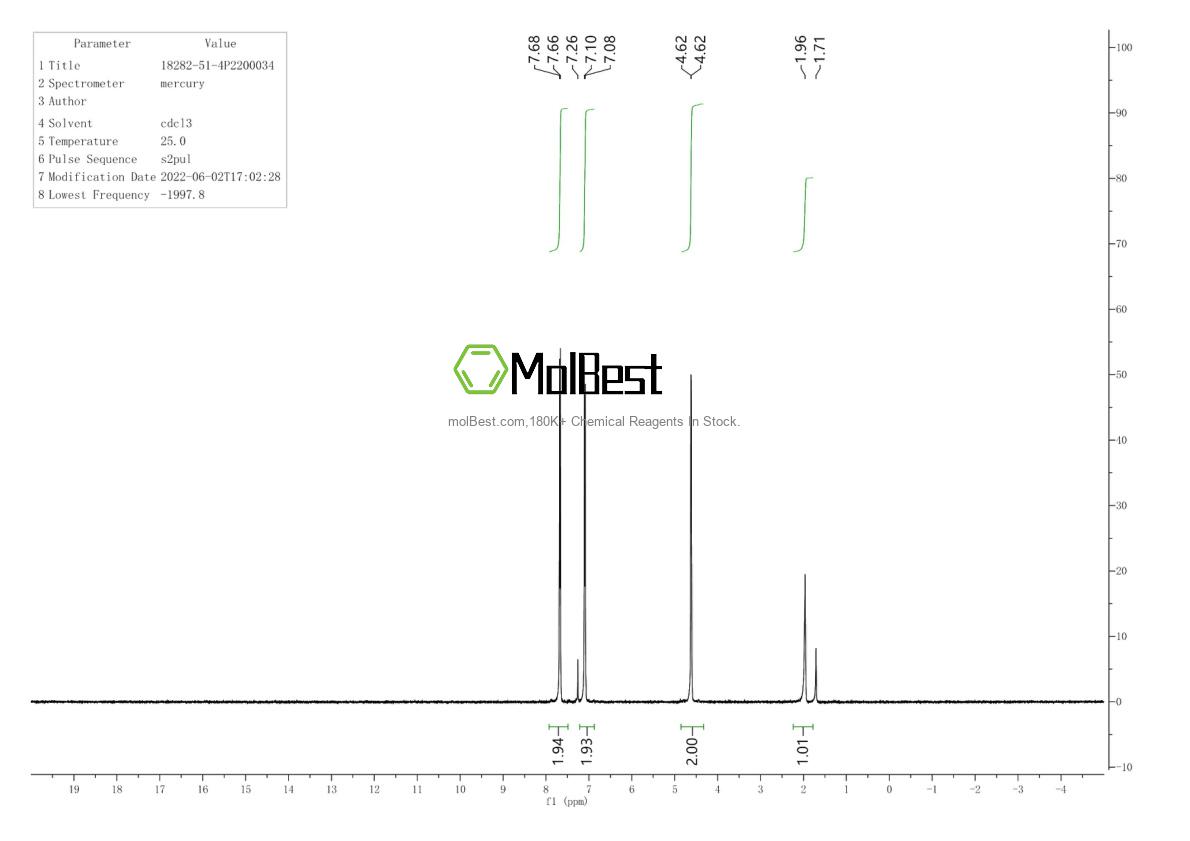 Physical sample testing spectrum (NMR) of 18282-51-4