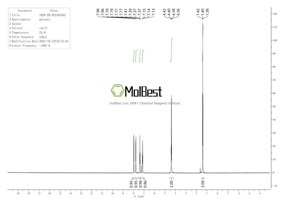 Physical sample testing spectrum (NMR) of 1829-28-3