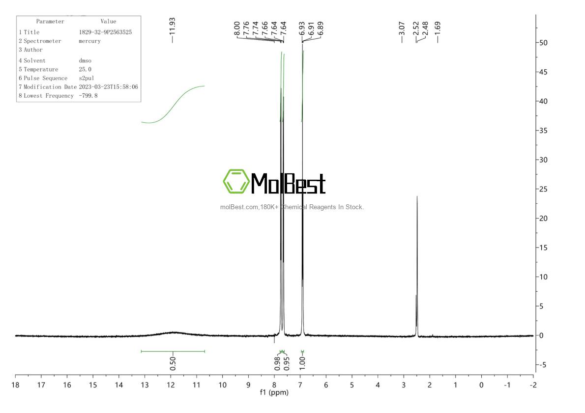 Physical sample testing spectrum (NMR) of 1829-32-9