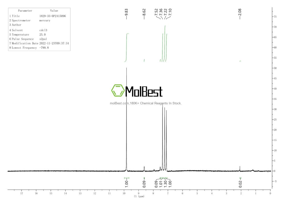 Physical sample testing spectrum (NMR) of 1829-33-0