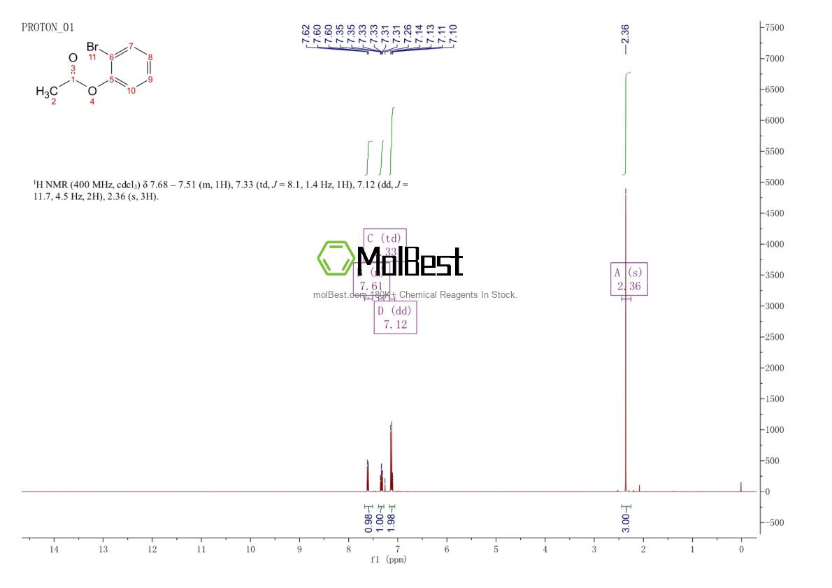 Spektrum pengujian sampel fisik (NMR) 1829-37-4